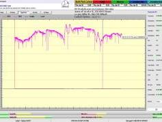 dxsatcs-Astra2E-2F-2G-UK-SPOT-Beam-reception-central-europe-signal-monitoring-73H-A02