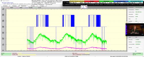 dxsatcs-amos-3-middle-east-beam-sat-reception-prodelin-450cm-METV-Cyprus-11212-mhz-v-73H-SECOND-signal-monitoring-FULL-n