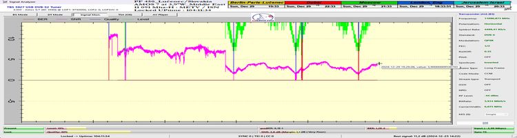 dxsatcs-amos-7-middle-east-sat-reception-prodelin-450cm-11091-mhz-h-METV-ISN-100h-signal monitoring-ONLY SNR-n