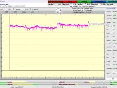 dxsatcs-amos-3-middle-east-sat-reception-prodelin-450cm-10926-mhz-v-Yes-israel-80H-monitoring-A02