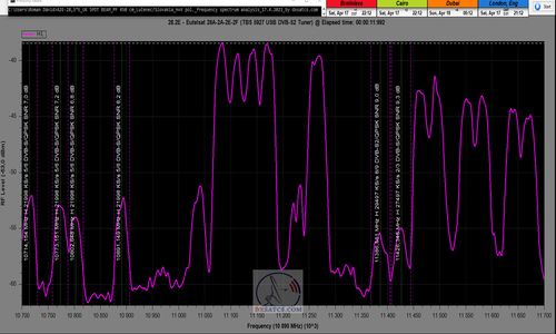 dxsatcs-astra-2e-28-5-e-uk-footprint-reception-10700-10950-mimoriadna-spicka-h-17-4-2021-n
