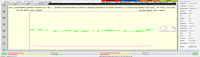dxsatcs.com-amos-3-7-at-4-w-middle-east-beam-yes-israel-10926-v-signal-monitoring-25-1-2021-n