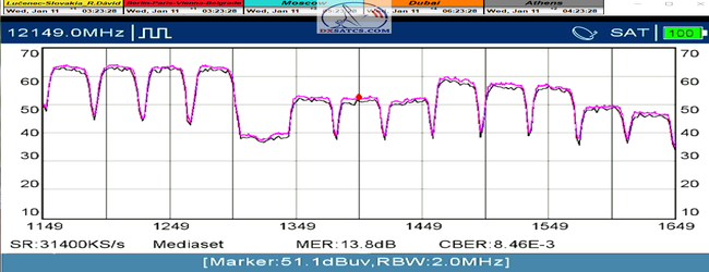 dxsatcs-eutelsat-9b-9e-italy-dvbs2-s2x-multistream-sat-reception-12149-mhz-v-spectrum-analysis-metek-prodelin-370-n