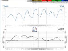 dxsatcs-express-am7-40e-sat-reception-prodelin-450cm-KU-Fixed-beam-Russia-11070-V-NNTV-shmu-001