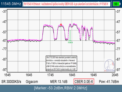 dxsatcs.com-nss-12-57-e-east-africa-beam-reception-11545 h-ethiosat-ethipia-eah06-cah06-from-27-12-2021-until-now-400x300-n