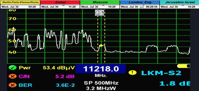 dxsatcs.com-Rascom QAF 1R at 2,9°E_South African beam-11 218-V-spetrum-quality-analysis-televes-h60-n
