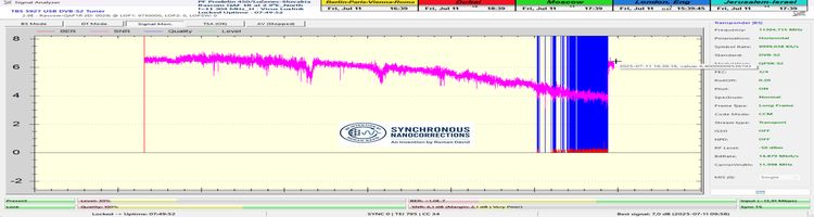 dxsatcs-rascom-qaf-1r-north-africa-SN technology-LOST-LOCK-+5h-n