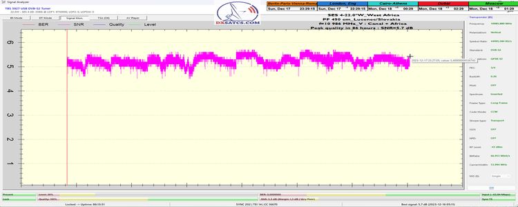 dxsatcs-ses 4-22-west-west-africa-footprint-canal-plus-afrique-sat-reception-europe-10986-signal-monitoring-86h-snr-n