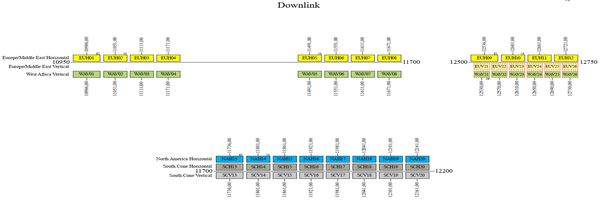 dxsatcs-ses 4-22-west-west-africa-footprint-ses-astra-frequency-plan-n