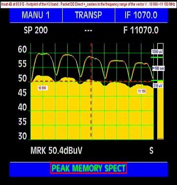 Insat 4B at 93.5 E-indian footprint-dd direct plus-spectral analysis-peak memory old-n