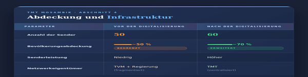 TMT_tabulka_DE-n