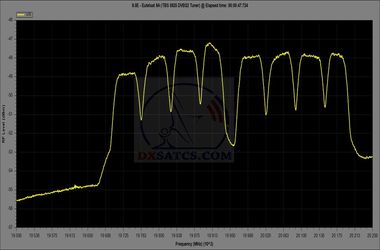 dxsatcs-eutelsat-ka-sat-9a-9-east-ka-band-lhcp-spectrum-analysis-19700-20200-mhz-02-n