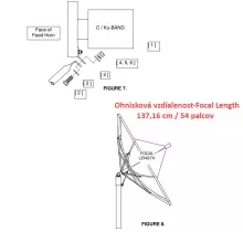 PF Prodelin-3.7m-1374-990-setup-focal-length-02